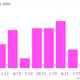 Hershey-quarterly-sales-Data_chartbuilder